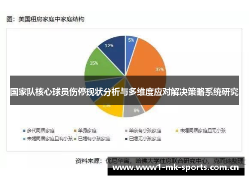 国家队核心球员伤停现状分析与多维度应对解决策略系统研究 国家队核心球员伤停现状分析与多维度应对解决策略系统研究